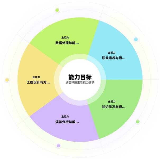 图5-10-2 《GNSS变形监测》课程能力图谱