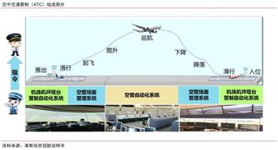 5-13-2 低空经济-空管.jpg