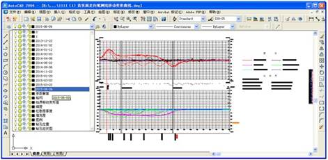 6-6-3 MADCAS软件绘制的走向观测线移动变形曲线.jpg
