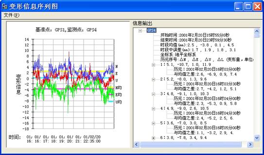 图4-5-13 变形信息序列显示